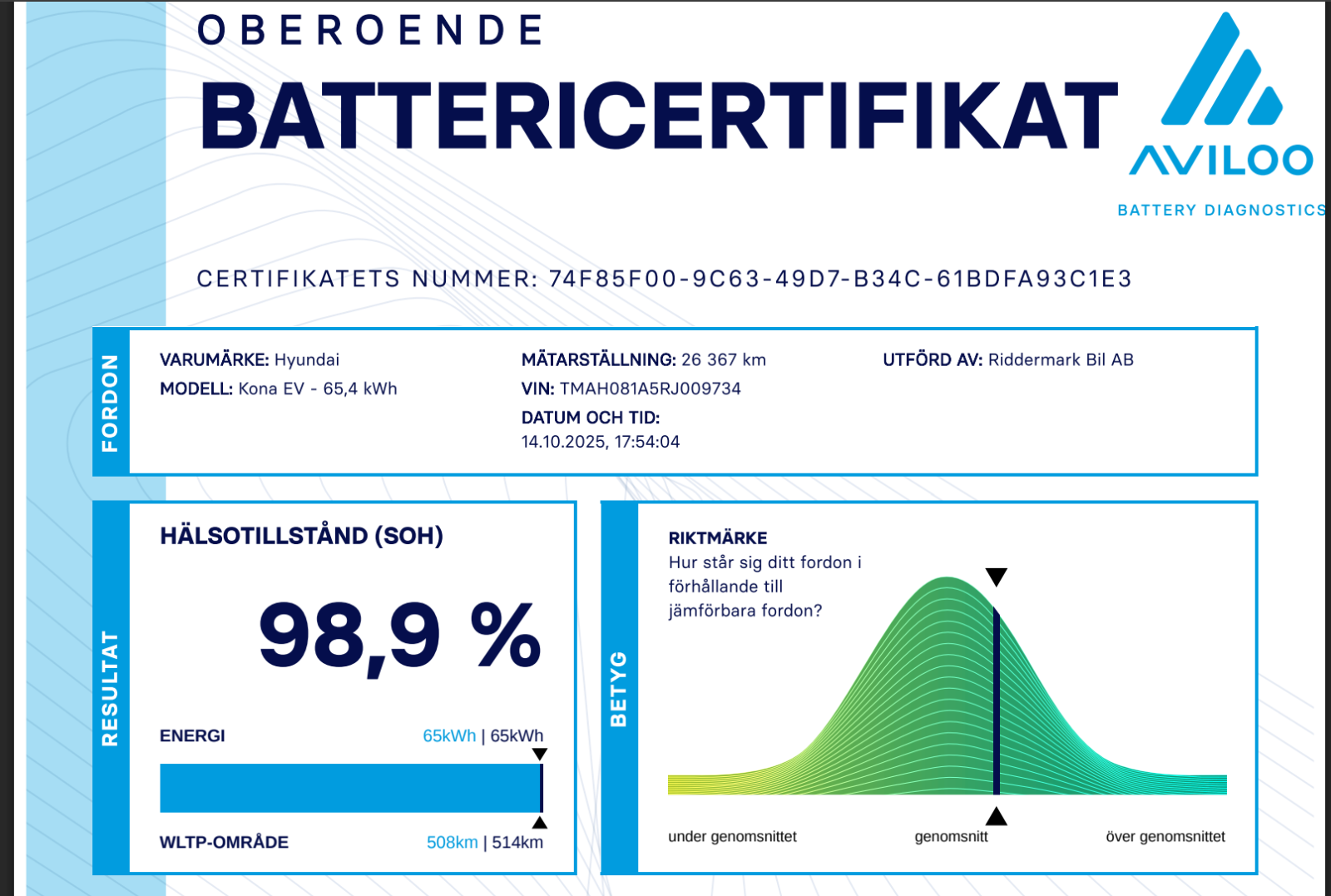 Hyundai Kona EV Advanced