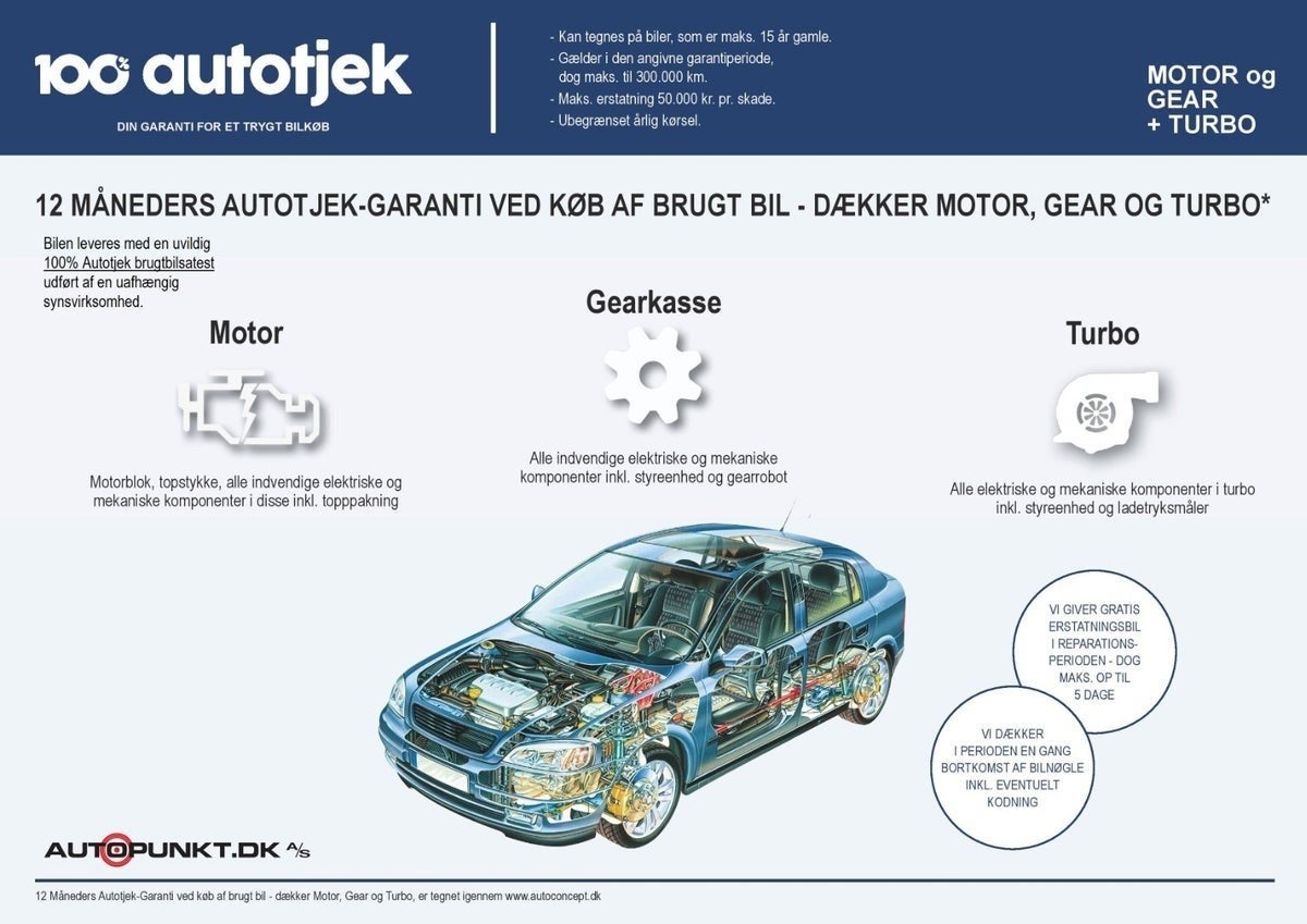 BMW 118d 2019